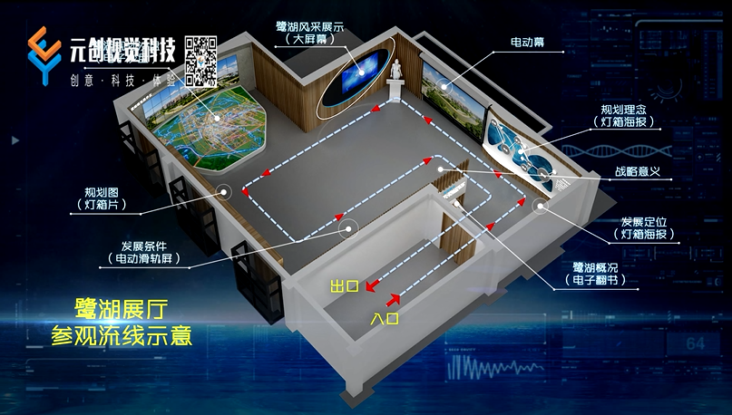 鷺湖科技展廳規劃